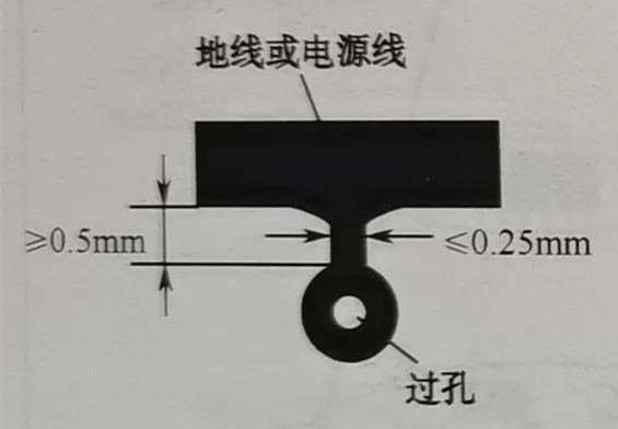 戲頸線