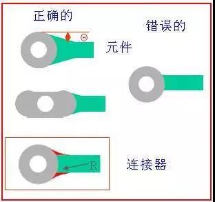 如果導(dǎo)線比插入墊小，則需要加些淚滴