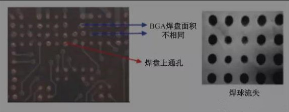 BGA焊盤的尺寸不同，并且焊點是不規(guī)則圓形的不同尺寸的圓