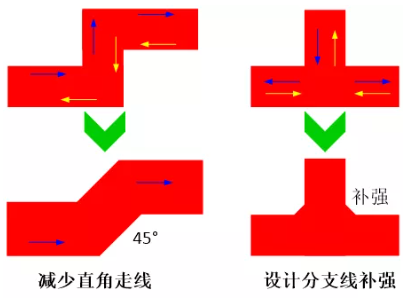 由于布線的彎角、分支太多造成傳輸線上阻抗不匹配，可以通過減少線路上的彎角及分支線或者避免直角走線及分支線補(bǔ)強(qiáng)來進(jìn)行改善。