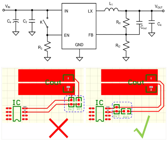 相對(duì)而言，阻抗越高，越容易受到干擾。以下是同步降壓芯片的PCB阻抗位置設(shè)計(jì)。