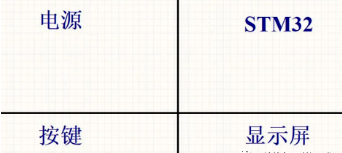 PCB設(shè)計(jì)畫(huà)好原理圖的技巧