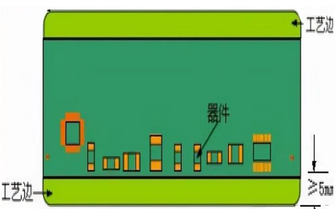 PCB工藝邊的作用、制作方式及設(shè)計要求