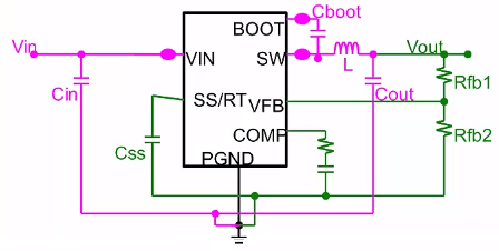 DC-DC電路的PCB設(shè)計(jì)注意事項(xiàng)