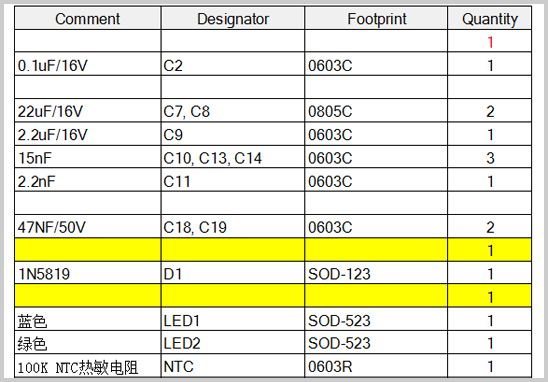 BOM表在PCBA加工中的作用